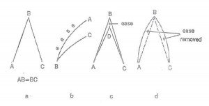 How To Lengthen And Shorten A Dart-1