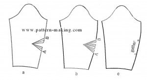 How To Make One Gore Of A Four Gore | Pattern-Making.com