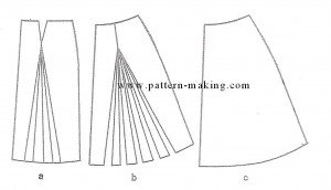 How To Make One Gore Of A Four Gore | Pattern-Making.com