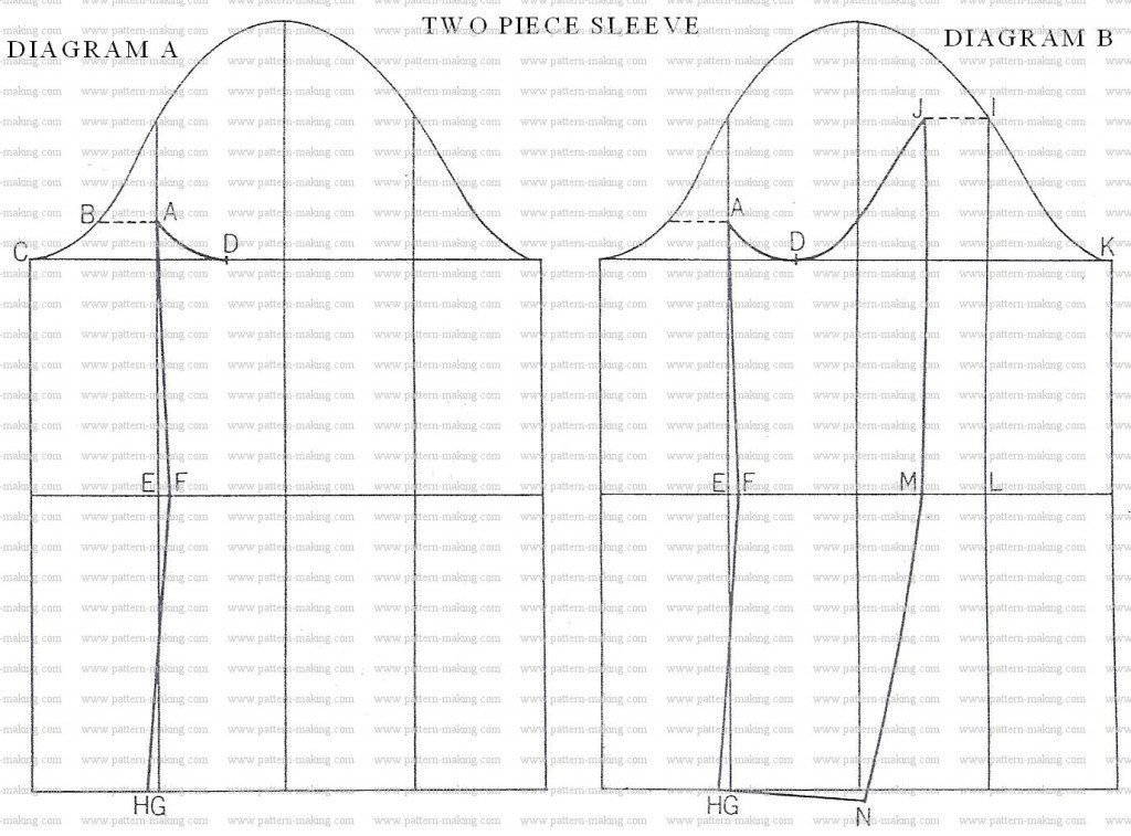 How to Draft Men Jacket Two Piece Sleeve-3 – Pattern-Making.com