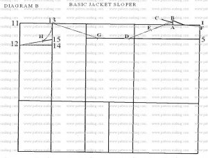 How to Draft the Basic Jacket Sloper-3