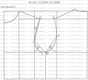How to Draft the Basic Jacket Sloper-5
