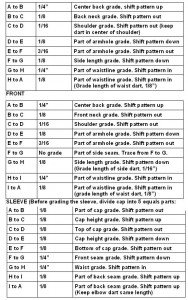 How to Grade Dress Bodice and Sleeve-3