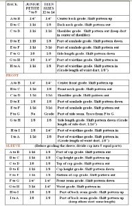 How to Grade Dress Bodice and Sleeve-3