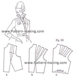 How to make multiple dart tucks at the neckline-2