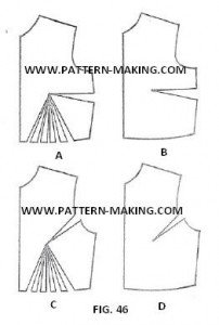 Sewing Fitted and full pattern styles-2
