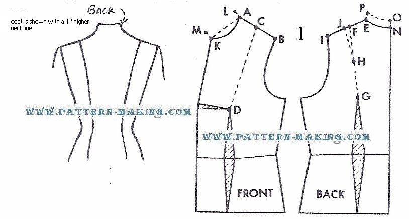 How to Draft the Princess Coat | Pattern-Making.com