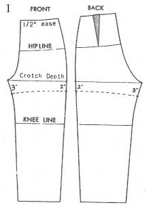 Drafting shorts Pattern | Pattern-Making.com