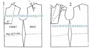 Drafting a Peplum Jacket | Pattern-Making.com