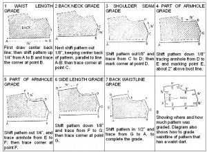 pattern grading grading misses sizes 16-18-2