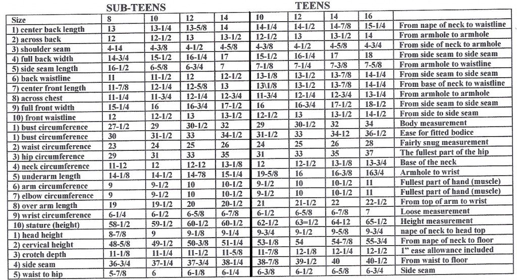 How to Measure Sub Teens and Teenagers | Pattern-Making.com